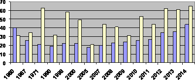 GF-Statisktik2014 GF-Statisktik2014