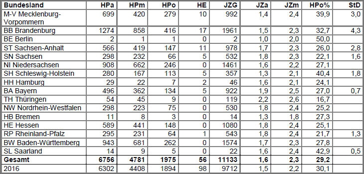 übersicht weißstorchbestand deutschland 2017-2 übersicht weißstorchbestand deutschland 2017-2